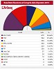 Resultats - gràfica